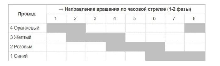 Двигун кроковий для внутрішнього блоку кондиціонера 12B 5 проводів 28BYJ-48